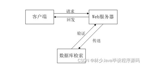 基于SpringBoot的會議預(yù)約系統(tǒng)設(shè)計與實現(xiàn)