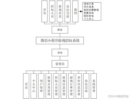 基于SpringBoot的微信小程序游戲陪玩系統(tǒng)設(shè)計與實現(xiàn)