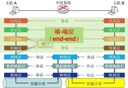 網絡世界的橋梁 計算機網絡體系結構與主流參考模型解析