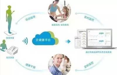 為什么你要在廣州買房？5年后的廣州，遠程健康管理服務(wù)將給你答案