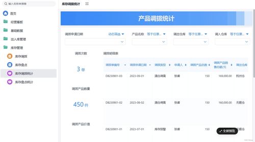 優(yōu)化商品庫(kù)存管理 核心策略與關(guān)鍵衡量指標(biāo)