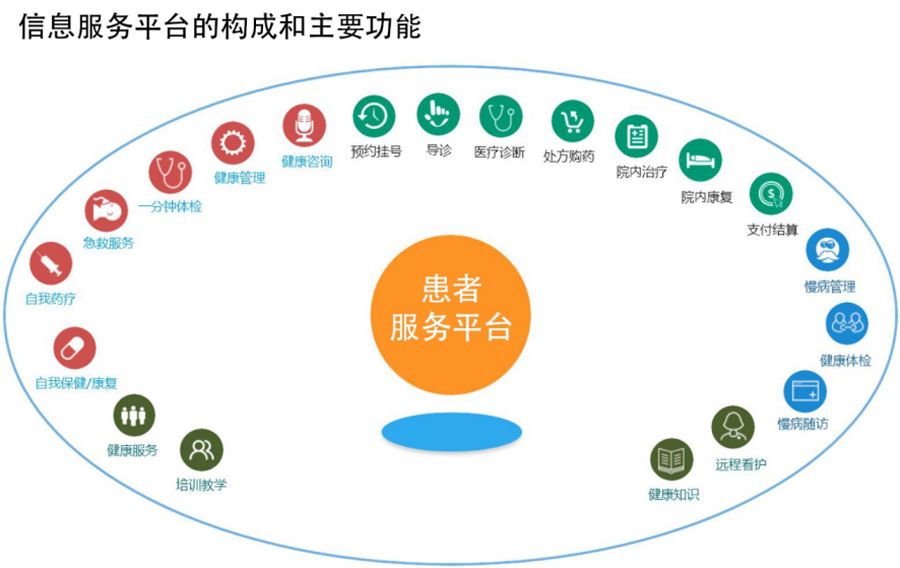 隨訪通小程序 打通醫(yī)患隨訪管理最后一道屏障